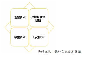 音乐营销的品牌顶层设计与市场营销策划